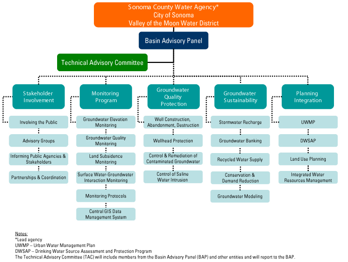 Communication Plan Prosci Communication Plan